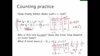 Counting loop executions