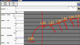 26 Scan Tool Testing for O2 Sensors