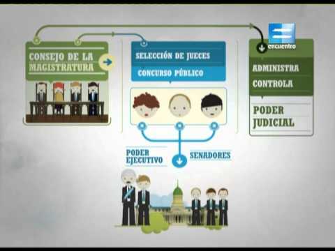 Elegir Nuestros Representantes - Poder Judicial - YouTube