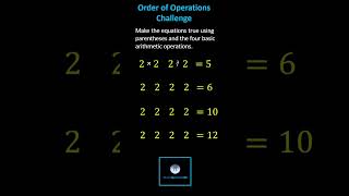 Make Equations True with Parentheses and Arithmetic Operations: Twos (Part 2)