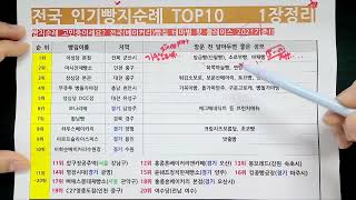 빵지순례를 아시나요? 전국 빵 맛집 성지순례 TOP10