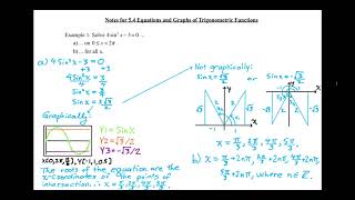 PC12 Lesson 5.4 Equations and Graphs of Trigonometric Functions