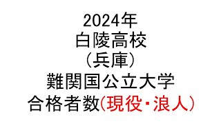 白陵高校(兵庫) 2024年難関国公立大学合格者数(現役・浪人)