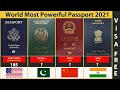 World Most Powerful Passports 2021 | 199 Countries Compared