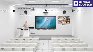 Digital Classroom Solution Setup - With Each and Every Innovative Products