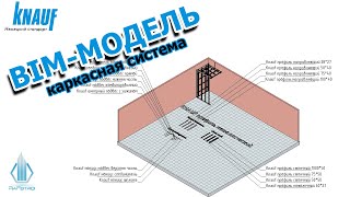 Bim модель Revit  Knauf каркасная система