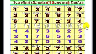 วีธีเขียนดวง บทที่1