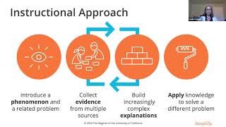 Phenomenon Based Learning in NGSS Curriculum | Amplify Science