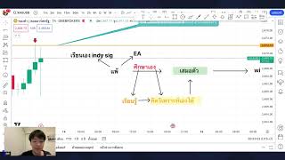 EP5 ความสำคัญของจิตวิทยาในการเทรดและวิธีนำมาใช้