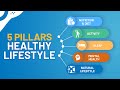 Healthy Lifestyle - 5 Pillars of Health Optimization