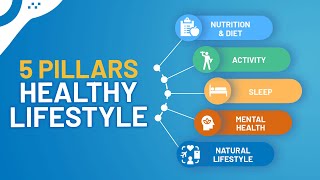 Healthy Lifestyle - 5 Pillars of Health Optimization