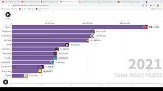 Youtubers Sub Count Comparison  (2021-2026)