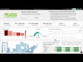 Sigma Analytics and Business Intelligence Demo