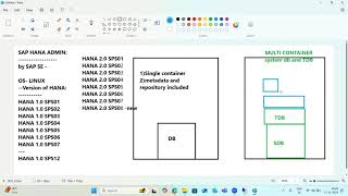 SAP HANA 2.0 - VERSIONS & INSTALLATION OF HARDWARE -SOFTWARE REQUIREMENTS