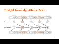 Lazy and Fast: Ranges Meet Parallelism in C++ - Daniel Anderson - CppCon 2025