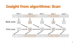 Lazy and Fast: Ranges Meet Parallelism in C++ - Daniel Anderson - CppCon 2025