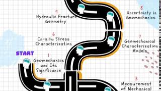 Introduction to Geomechanics for Unconventional Plays - A PetroSkills Course