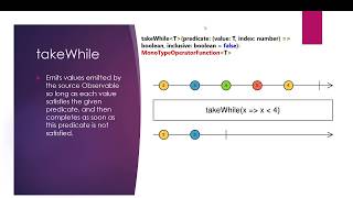takeWhile Operator RxJS