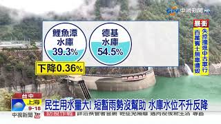 中部水庫水位\