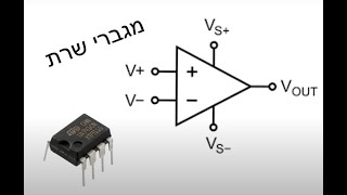 מגבר שרת -מבוא