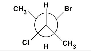 Energie des différentes conformations d'une molécule