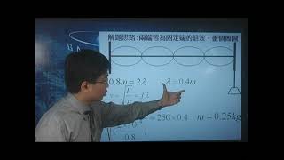 [高三物理影片編號120510]12-5波動之駐波