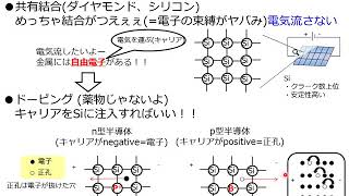 半導体基礎の勉強してみた