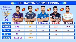 Shreyas Iyer vs Shubman Gill vs Rohit Sharma vs Virat Kohli vs Kl Rahul IPL Batting Comparison 2023