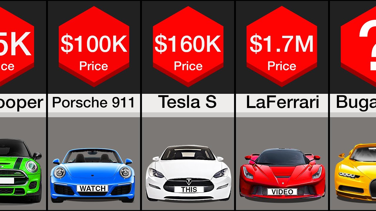 Price Comparison: Cars - YouTube