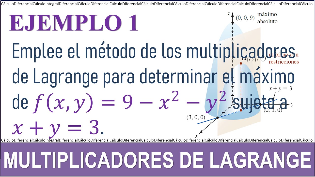 Multiplicadores De Lagrange. Máximos Y Mínimos | Calculo Multivariable ...