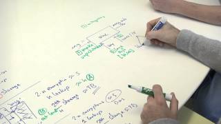Countermeasures - Applied Cryptography