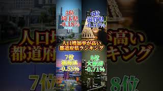 沖縄エグ！#人口増加率#高い#都道府県#ランキング#人口#日本