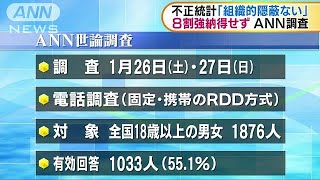 統計不正「組織的隠蔽ない」8割強納得せず　ANN調査(19/01/28)