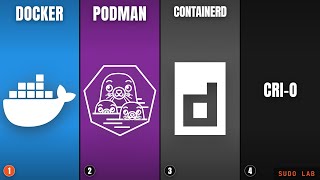 Every Container Runtime Ranked