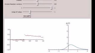 The Normal Inverse Gaussian Levy Process