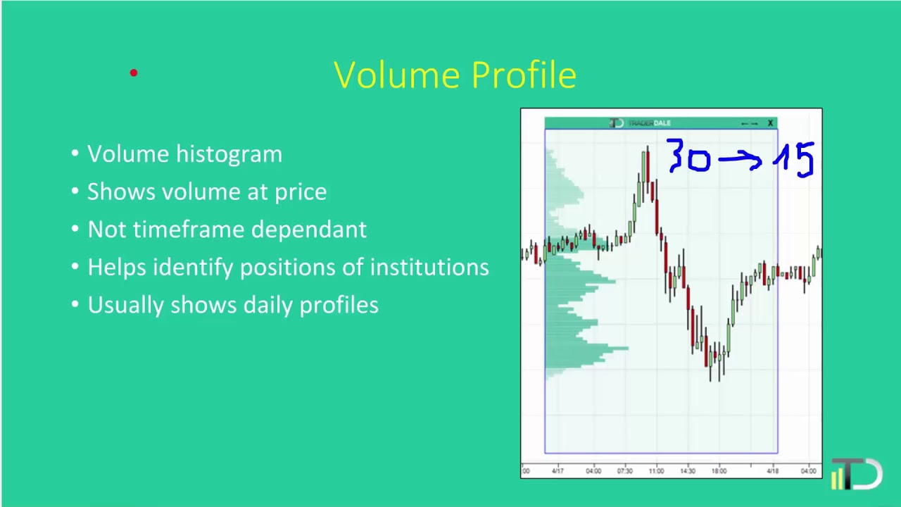 How To Read Volume Profile Trading Charts - YouTube