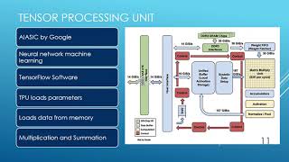 GIN450-Parallel Processing Final Project