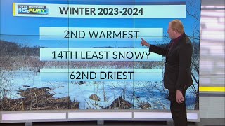 2023-2024 was the second warmest winter on record