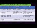 training9 ms threat model vs owasp threat dragon tool comparation