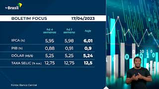 Boletim Focus: confira a análise das previsões para a economia