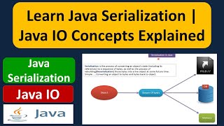 Learn Java Serialization | Java IO Concepts Explained | Java IO | Java Tutorial