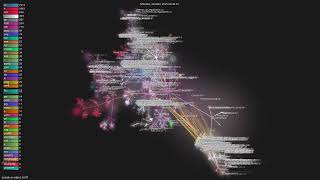 google-ai-edge/LiteRT - Gource visualisation