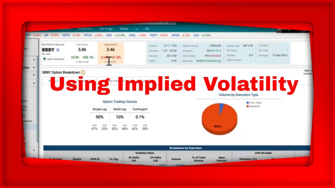 Using Implied Volatility - YouTube