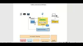 SAP OpenText VIM ICC/ BCC  Online Demo