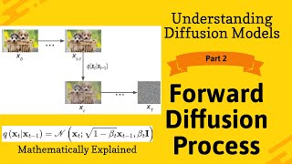 Forward Diffusion Process Explained | Diffusion Models Tutorial | Generative AI