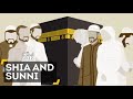 What's The Difference Between Shia And Sunni Islam?