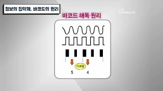 정보의 집약체 바코드의 원리 / YTN 사이언스