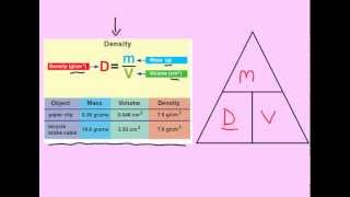 Mr. Hamann's Density Practice Problems