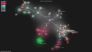 galilai-group/stable-worldmodel - Gource visualisation