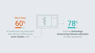 PatientPoint Survey: Inside the Mind of Today's Patient